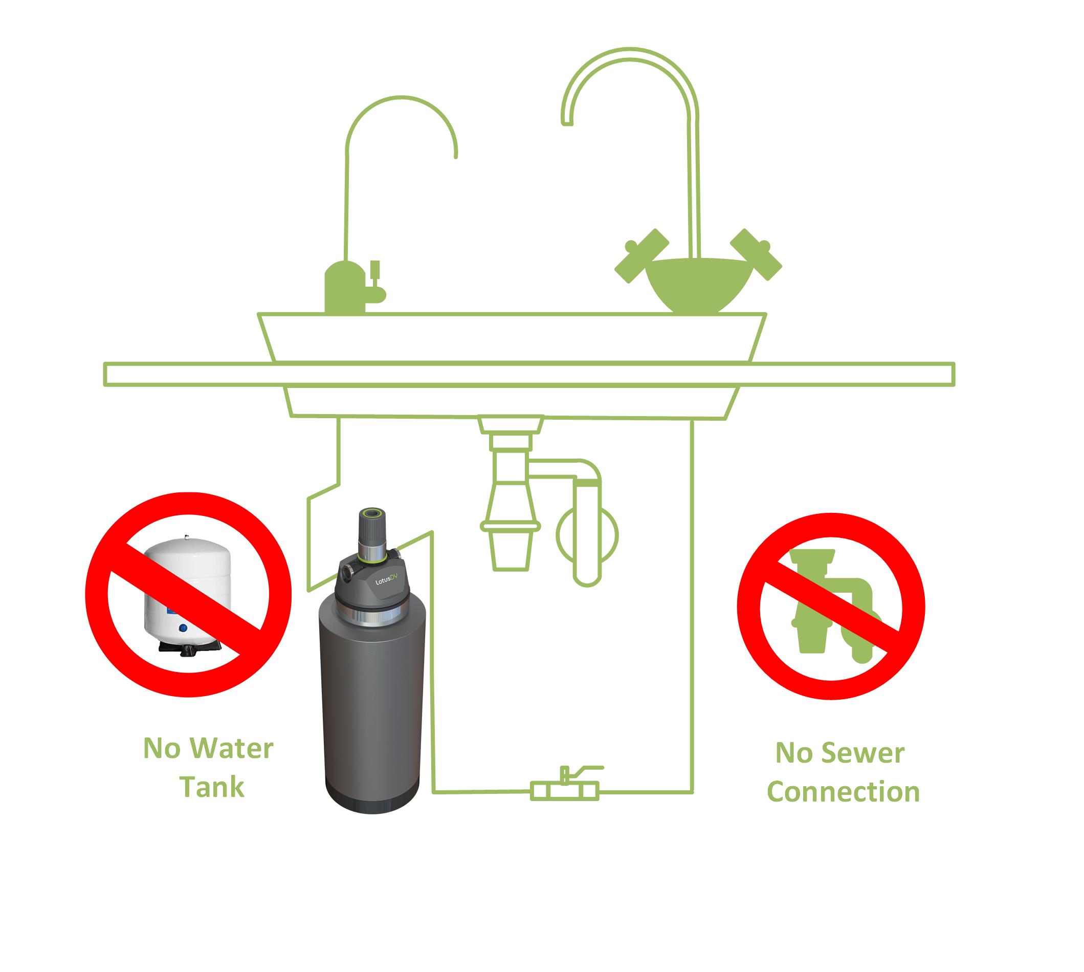 LotusDY Under-Sink Installation